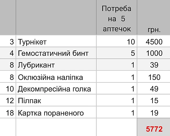 Волонтерська північ на we.ua