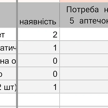 Друзі, завдяки вашій небайдужості, ми змогли витратити 2300 грн. з нашої спільної банки 