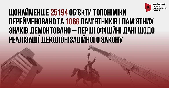 Щонайменше 25194 обʼєкти топоніміки було перейменовано та 1066 памʼятників і памʼятних знаків демонтовано з 27 липня 2023 року н... - Український інститут національної пам'яті на we.ua