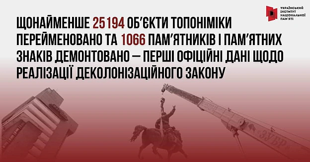 Щонайменше 25194 обʼєкти топоніміки було перейменовано та 1066 памʼятників і памʼятних знаків демонтовано з 27 липня 2023 року н... - Український інститут національної пам'яті на we.ua