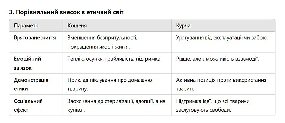 Сьогодні я вирішила підняти тему відповідальної адопції (те що люди звуть взяти тварину з притулку/вулиці) Альтернативні способи... - 🌱 Веганський Тернопіль на we.ua