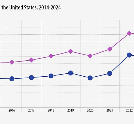 🇪🇺🇺🇸Американо-європейська торгівля: взаємовигідні відносиниEurostat опублікував дані про торгівлю країн ЄС з США.Торгівля тов... - Ціна Держави на we.ua