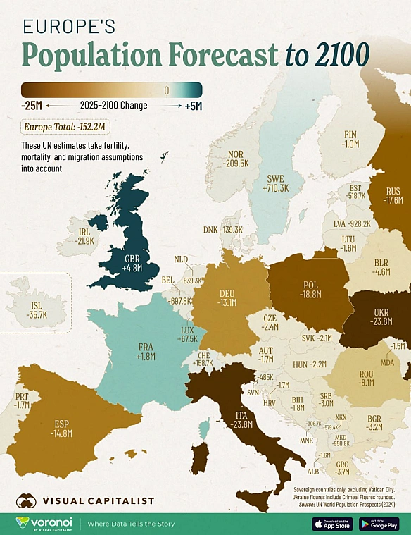 👫Населення України скоротиться на 23,8 млн осіб до 2100 року, або на 61%Про це свідчать дані UN World Population Prospects 2024... - Ціна Держави на we.ua