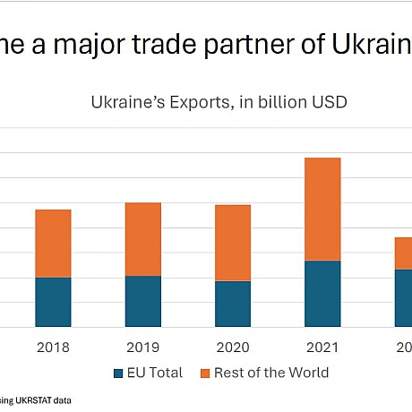 🇪🇺🤝🇺🇦 ЄС-Україна: Чому аграрна торгівля критично важлива?Стислий виклад презентації професора і керівника KSE Agrocenter Олега... - Ціна Держави на we.ua