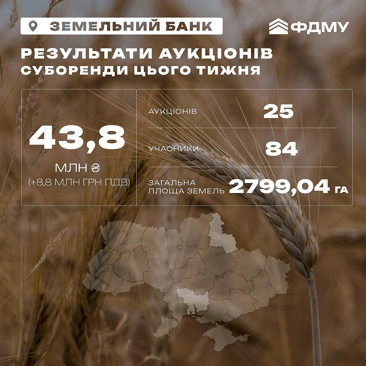 📢 43,8 млн гривень (+ 8,8 млн грн ПДВ) – результати торгів Земельний банк цього тижня ✅25 онлайн-аукціонів проведено.💰на сум... - Ціна Держави на we.ua