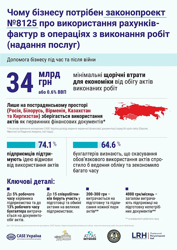 На цій зустрічі з МВФ, зокрема, звучала наша тема про необхідність скасування обов\'язковості актів виконаних робіт. Не хочемо н... - Ціна Держави на we.ua