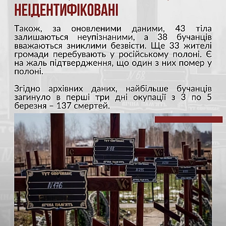 31 березня – третя річниця визволення міста Бучі від російських окупантів. Одразу після того, як українські Сили безпеки та обор... - Український інститут національної пам'яті на we.ua