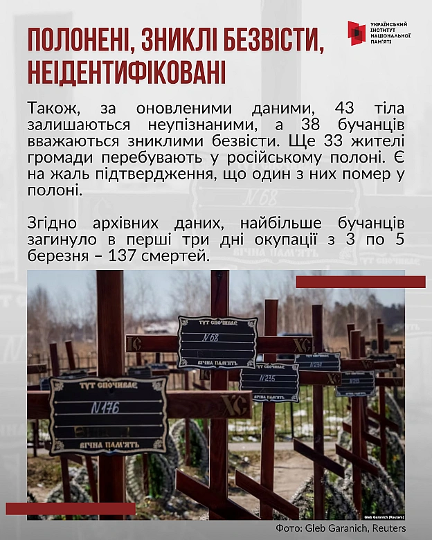 31 березня – третя річниця визволення міста Бучі від російських окупантів. Одразу після того, як українські Сили безпеки та обор... - Український інститут національної пам'яті на we.ua