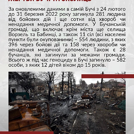 31 березня – третя річниця визволення міста Бучі від російських окупантів. Одразу після того, як українські Сили безпеки та обор... - Український інститут національної пам'яті на we.ua