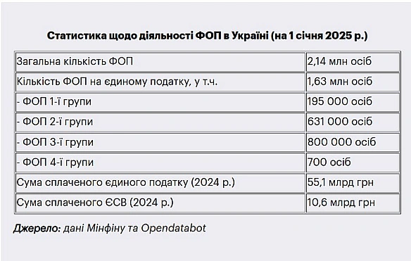 ❌Боротьба з «тінню» чи перший крок до руйнування спрощенки?Mind підготував статтю про чергові бажання Мінфіна і деяких депутаті... - Ціна Держави на we.ua