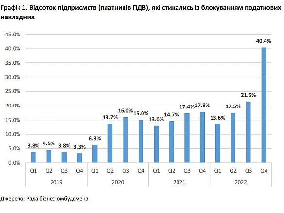 Як податкова кошмарить бізнес Продовжуємо розбирати наш звіт \