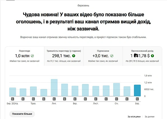 Результати нашого Ютуб-каналу за березень. Величезна подяка патронам та жертводавцям, які підтримують гривнею поширення ідей еко... - Ціна Держави на we.ua