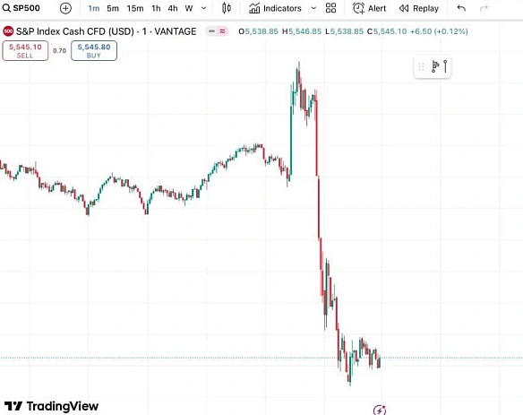 📉🇺🇸😁Рік говорити про те, що українці начебто забрали у США $350 млрд… і за 20 хвилин втратити на капіталізації $2 трлн.via Serg... - Ціна Держави на we.ua