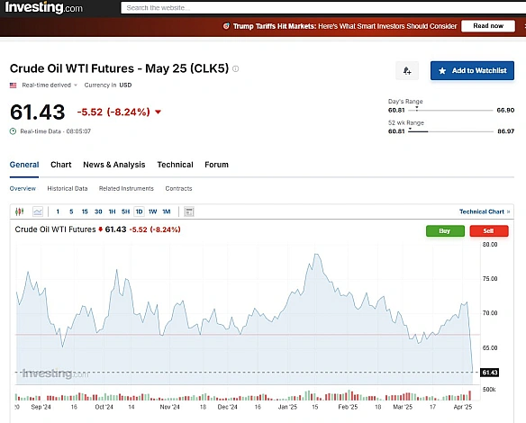Вайб дня - споглядати, як стрімко падають ціни на нафту! 😉https://www.investing.com/commodities/crude-oil@costukraine - Ціна Держави на we.ua