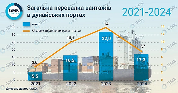 🚢Чому важливо приватизувати державні підприємства?Опустимо наразі такі найголовніші тези, що ДП - це майже завжди розсадник кор... - Ціна Держави на we.ua