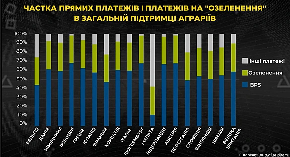 🇪🇺🚜Поточна аграрна політика ЄСНа сьогодні в рамках Спільної аграрної політики існує низка різних видів підтримки сільськогоспод... - Ціна Держави на we.ua