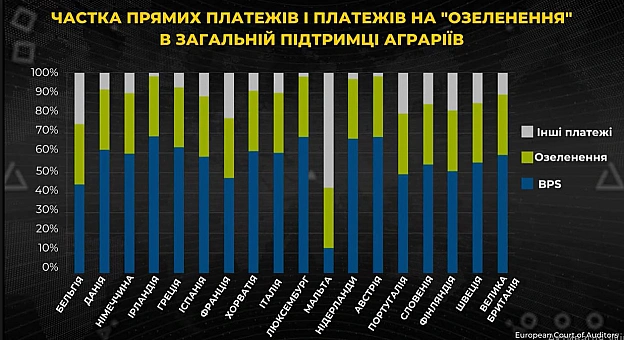 🇪🇺🚜Поточна аграрна політика ЄСНа сьогодні в рамках Спільної аграрної політики існує низка різних видів підтримки сільськогоспод... - Ціна Держави на we.ua