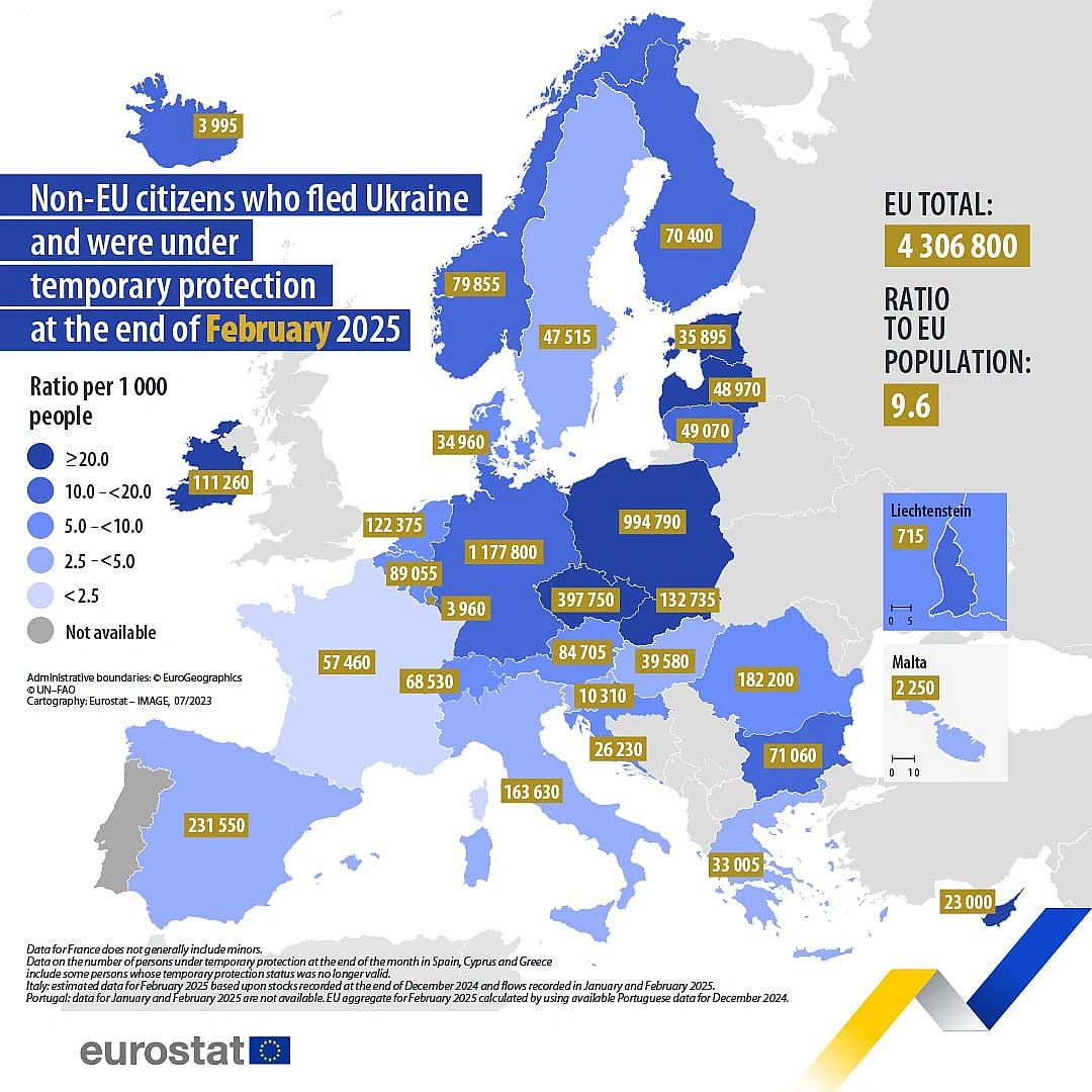 🇪🇺 На 21 015 осіб зросла кількість українців, що знаходяться під тимчасовим захистом станом на лютий 2025 - EurostatСтаном на... - Ціна Держави на we.ua