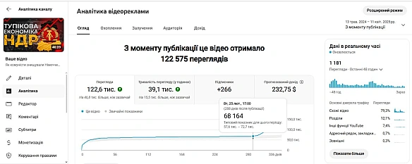 Що таке evergreen content - це коли створене відео з часом не втрачає актуальності і, навіть може зненацька вистрілити під вплив... - Ціна Держави на we.ua
