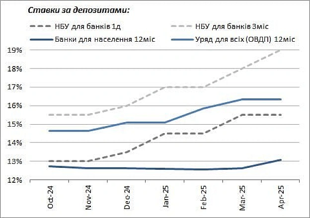 Із життя дизайнерів.Заява НБУ:- Зміни параметрів операційного дизайну процентної політики посилили ринкові стимули для залучен... - Ціна Держави на we.ua