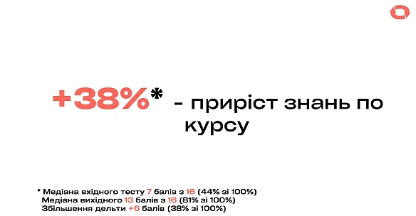 🧑🏻🏫Минулого тижня завершився 8-й потік курсу \