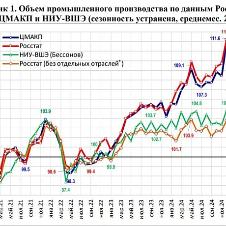 📉В очікуванні падіння російської економікиАналіз від Євгенія Істребіна:Я тут весь день думав над цими графіками. Прикол у тому... - Ціна Держави на we.ua