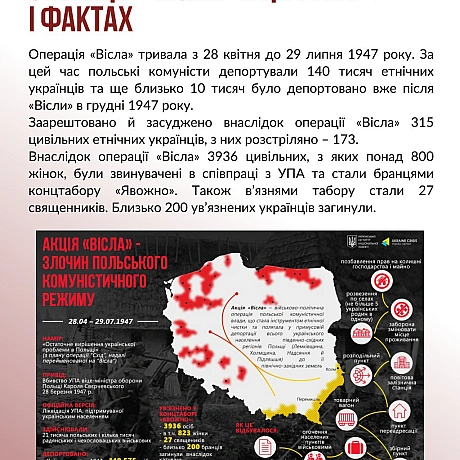 28 квітня, 78 років тому, польський комуністичний режим провів масові депортації українського населення з південно-східних регіо... - Український інститут національної пам'яті на we.ua