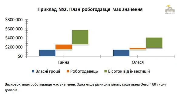 🇺🇸Пенсійна система США: вільний визначити власну пенсіюОскільки у попередньому пості у нас виникла запекла дискусія навколо дан... - Ціна Держави на we.ua