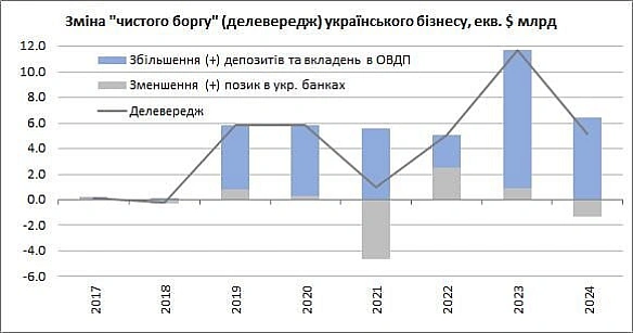 💸Поки наш уряд сидить та чекає на іноземні інвестиції, які чомусь не йдуть, український бізнес своєю поведінкою натякає, що «інв... - Ціна Держави на we.ua