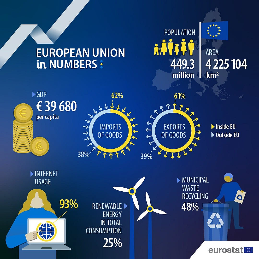 🇪🇺Щороку 9 травня ми святкуємо День Європи, відзначаючи підписання «Декларації Шумана» 9 травня 1950 року. Декларація була амбіт... - Ціна Держави на we.ua