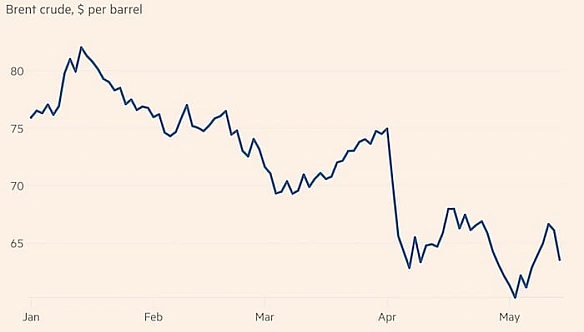 📉🛢Ціни на нафту впали після заяв Трампа щодо угоди з Іраном - Financial TimesЦіни на нафту різко впали після заяви Дональда Тр... - Ціна Держави на we.ua