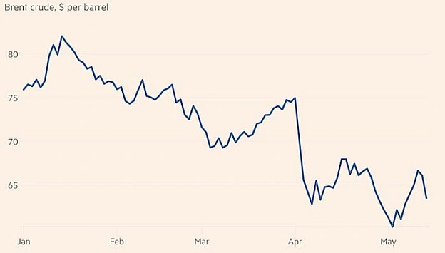 📉🛢Ціни на нафту впали після заяв Трампа щодо угоди з Іраном - Financial TimesЦіни на нафту різко впали після заяви Дональда Тр... - Ціна Держави на we.ua
