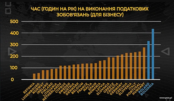 Головна причина ухилення бізнесу від сплати податків (перехід у тіньову економіку) не в тому, щоб менше платити і отримувати біл... - Ціна Держави на we.ua