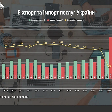 Сьогодні для студентів курсу \