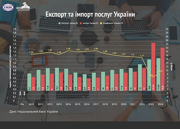 Сьогодні для студентів курсу \