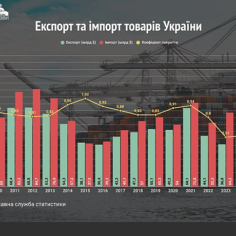 Сьогодні для студентів курсу \