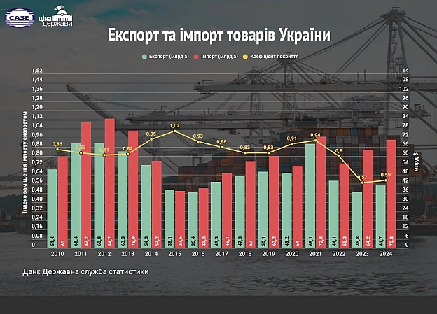 Сьогодні для студентів курсу \