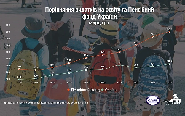 🖕У МОН допустили збільшення розміру вчительської доплати в 2026 роціСума «вчительської доплати» може бути збільшена в 2026 році... - Ціна Держави на we.ua
