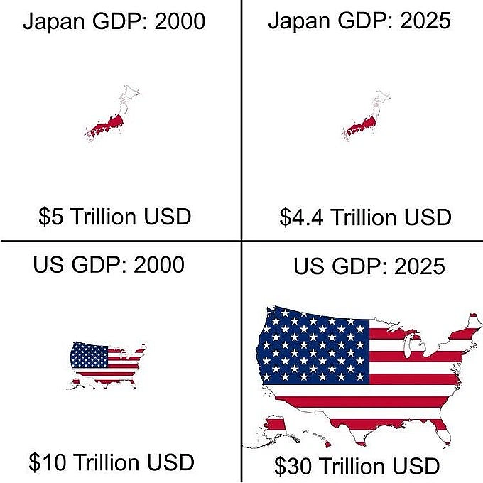 🇯🇵Яскрава ілюстрація того, до чого призводить \