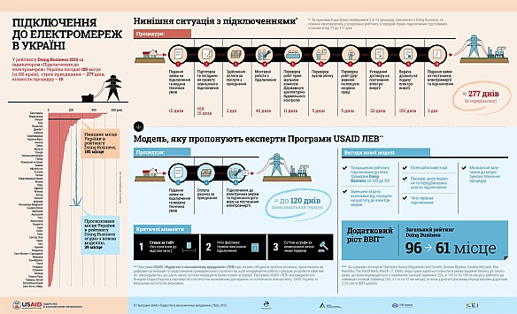 ⚡️Коли в Україні будуть швидкі економічні реформи - коли за них буде платити бізнес, але...Цілком реальна ситуація на основі н... - Ціна Держави на we.ua