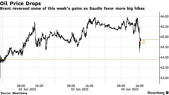 🛢🇸🇦Саудівська Аравія хоче залити ринок нафтою - BloombergГарна новина у продовження до вчорашньої про падіння доходів РФ від на... - Ціна Держави на we.ua