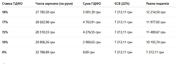 💰🤱Податкові знижки як один зі стимулів для підвищення народжуваності в УкраїніЯкби ми брали участь у розробці Стратегії демогр... - Ціна Держави на we.ua