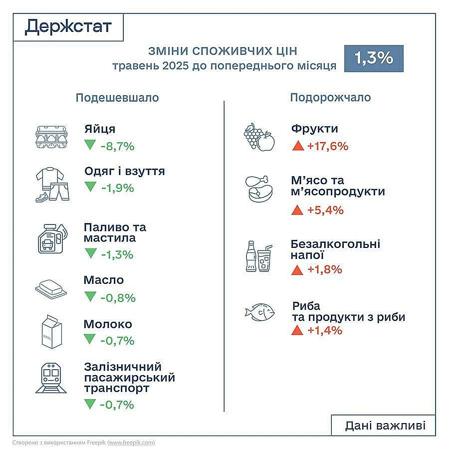 Ціна Держави на we.ua