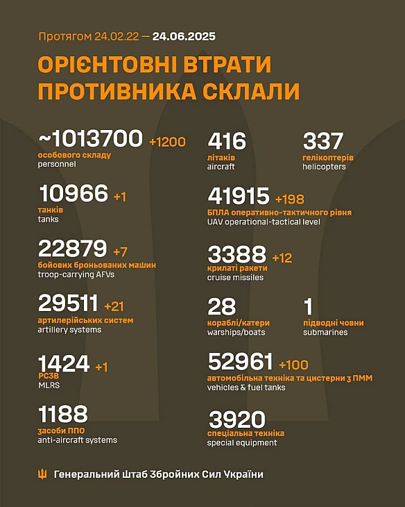 Баба і Кіт на we.ua