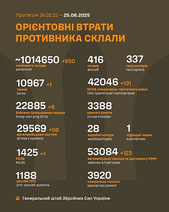 Баба і Кіт на we.ua