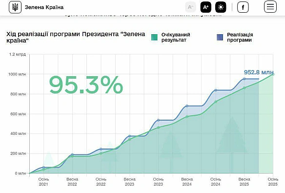 Ого скільки дерев - Баба і Кіт на we.ua