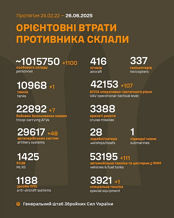 Баба і Кіт на we.ua