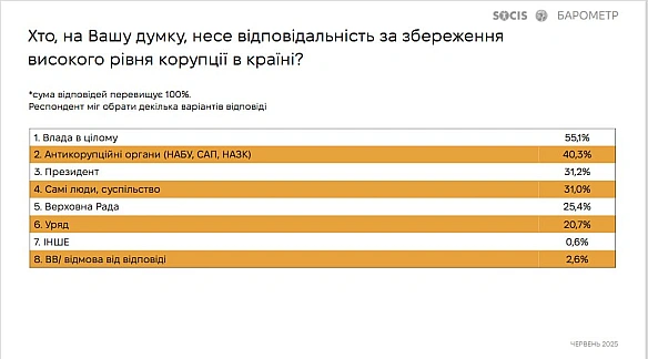 Ціна Держави на we.ua