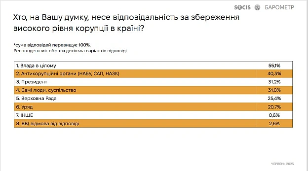 Ціна Держави на we.ua