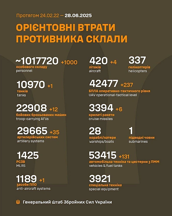 Баба і Кіт на we.ua
